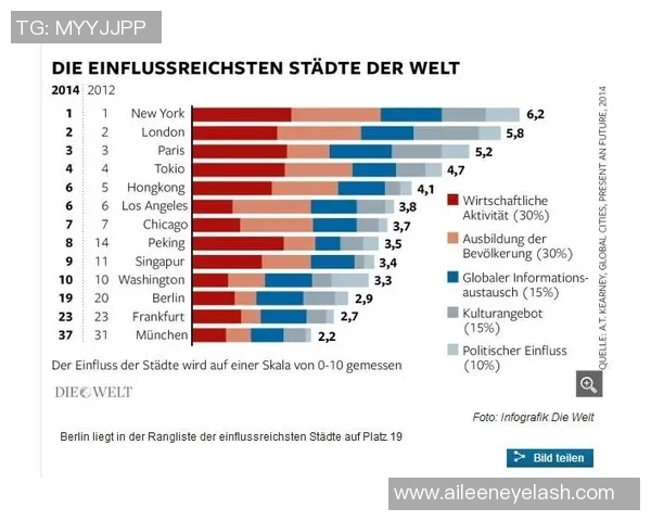 全球体育界最具影响力明星夫妻榜单揭晓引发热议 全球体育界最具影响力明星夫妻榜单揭晓引发热议