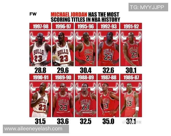 喜欢乔丹风格的足球明星有哪些他们的成就与影响力分析