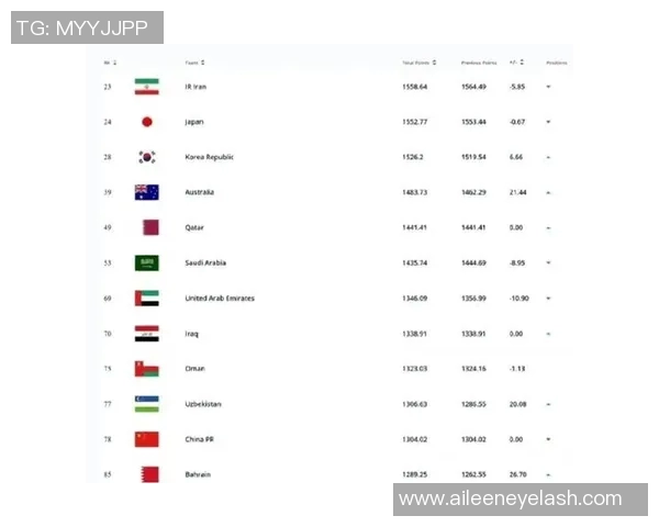 中国足球当前国际排名分析与未来发展展望